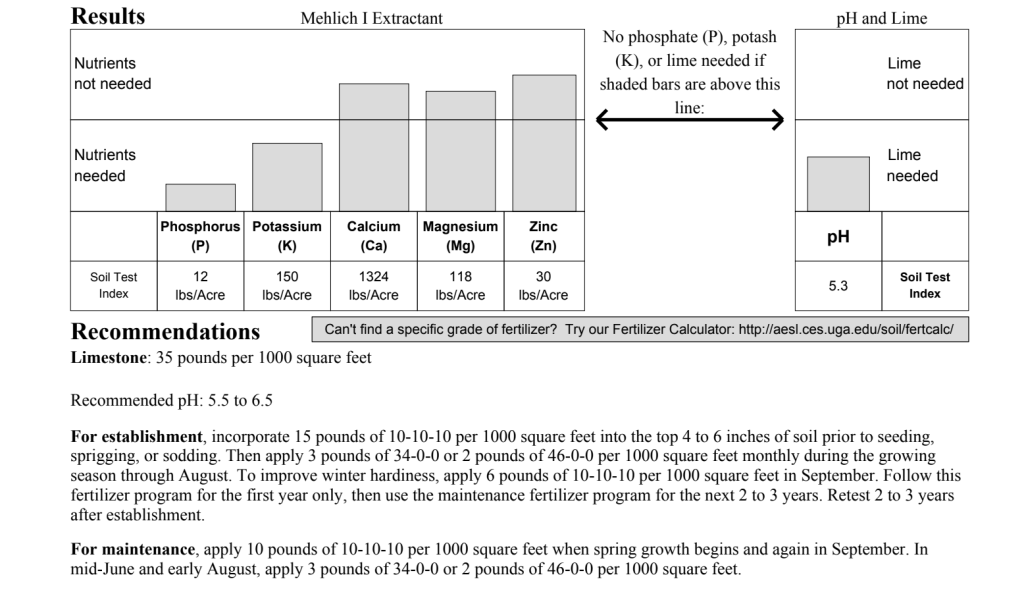 My Soil Test Report and Where to Get Your Soil Tested 3 Soil Testing UGA