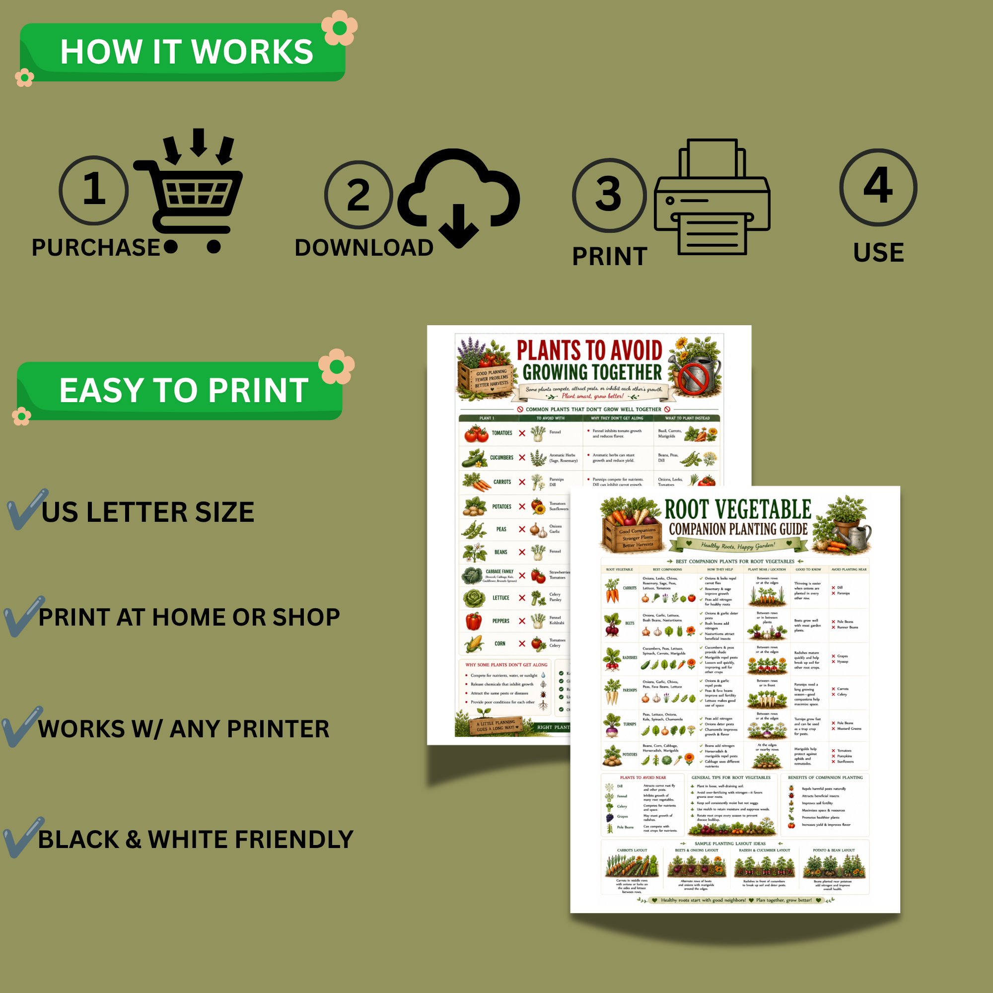 Companion Planting Guide Bundle Printable PDF | 31 Pages | Garden Planner, Companion Planting Charts & Garden Tracker 3 Step-by-step instructions showing how to purchase, download, print, and use the companion planting guide printable PDF bundle